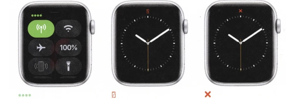 Left: Watch connected to a cellular network. Center: Watch not connected to your iPhone. Right: Lost connection to cellular network