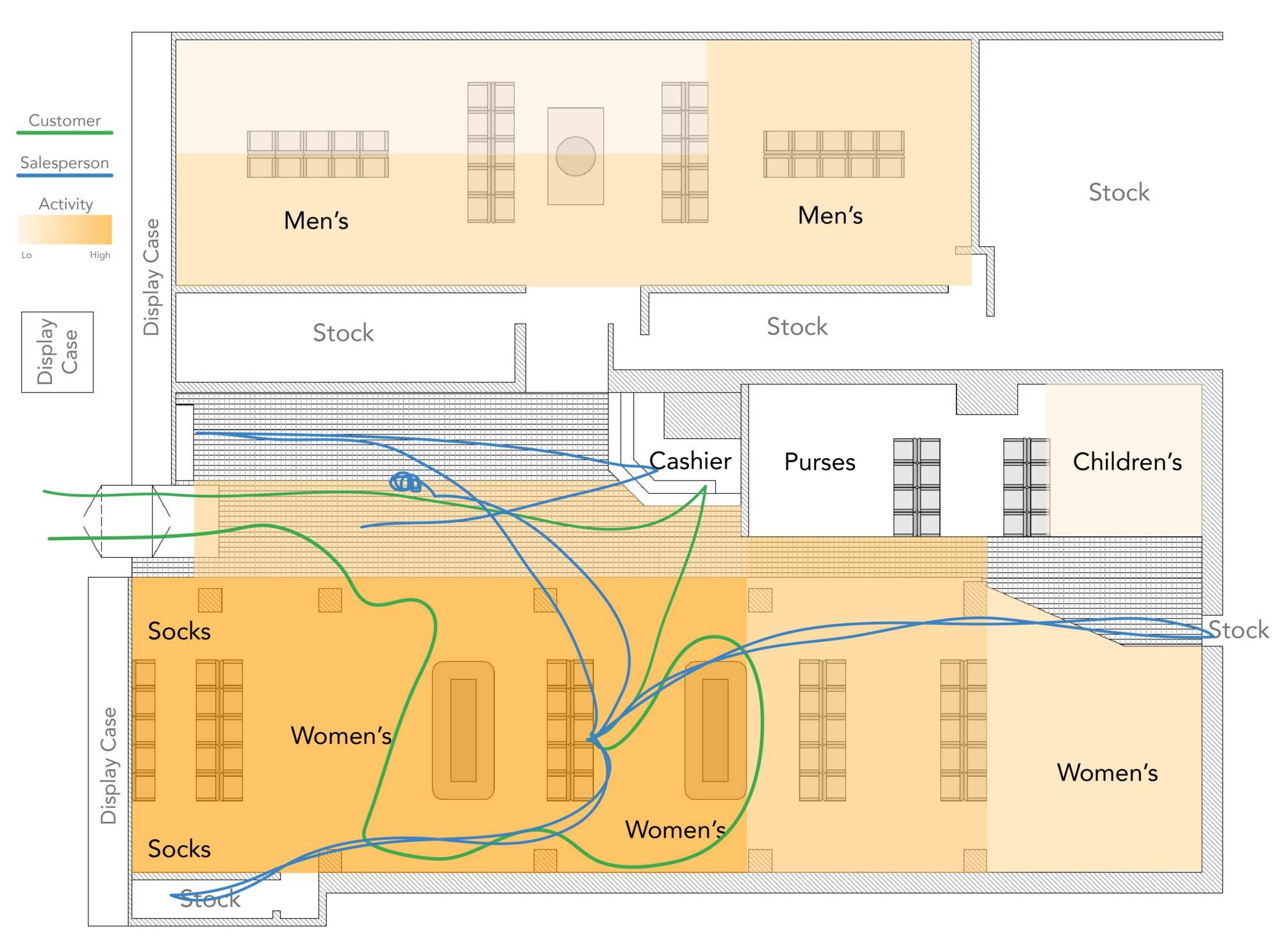 behavioral map showing frequent locations and common paths taken by customers and salespeople