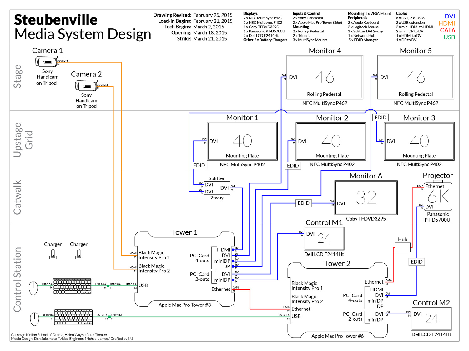 Steubenville Media System Diagram (role: Video Engineer)