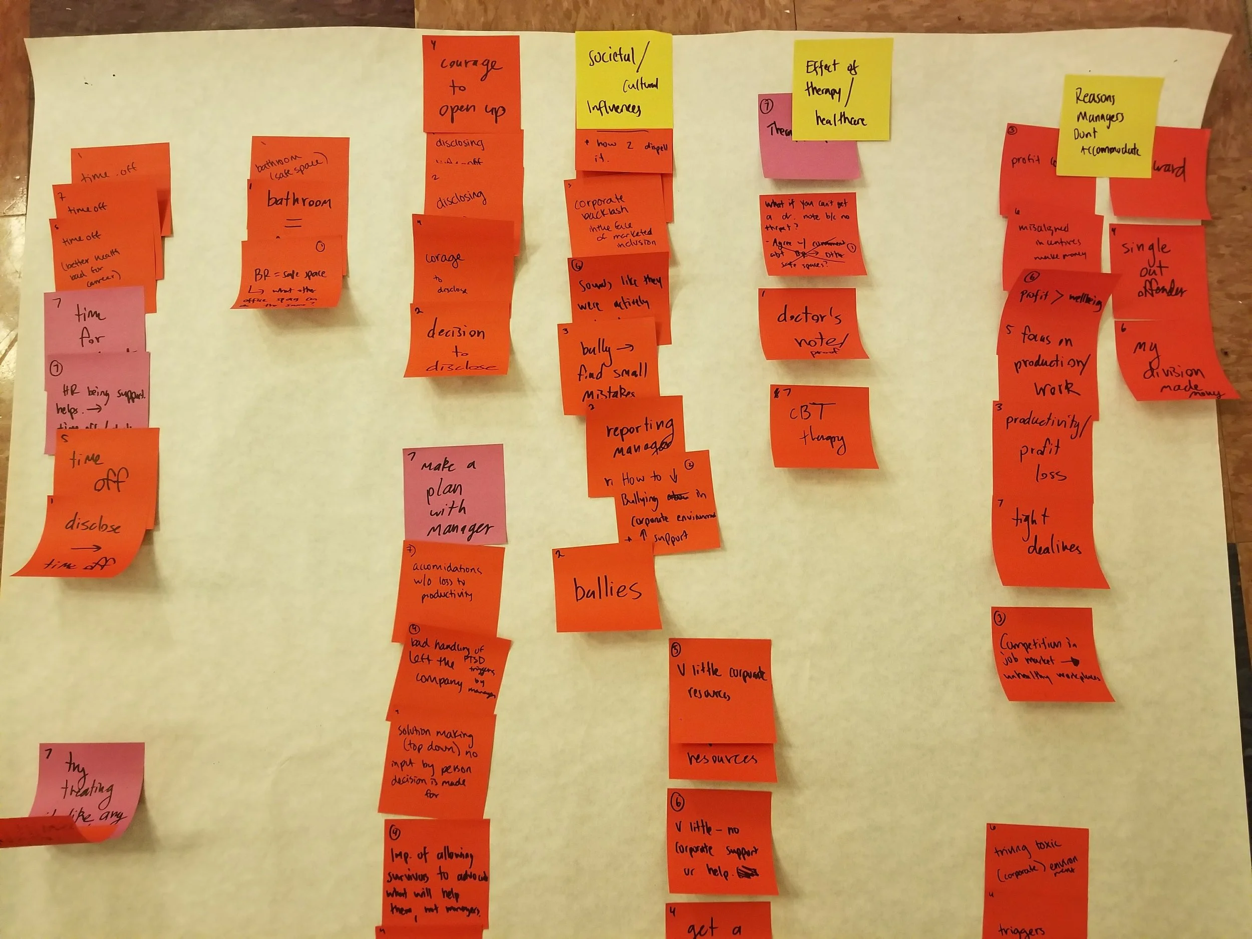 We “Downloaded Our Learnings" then made a crude affinity diagram.
