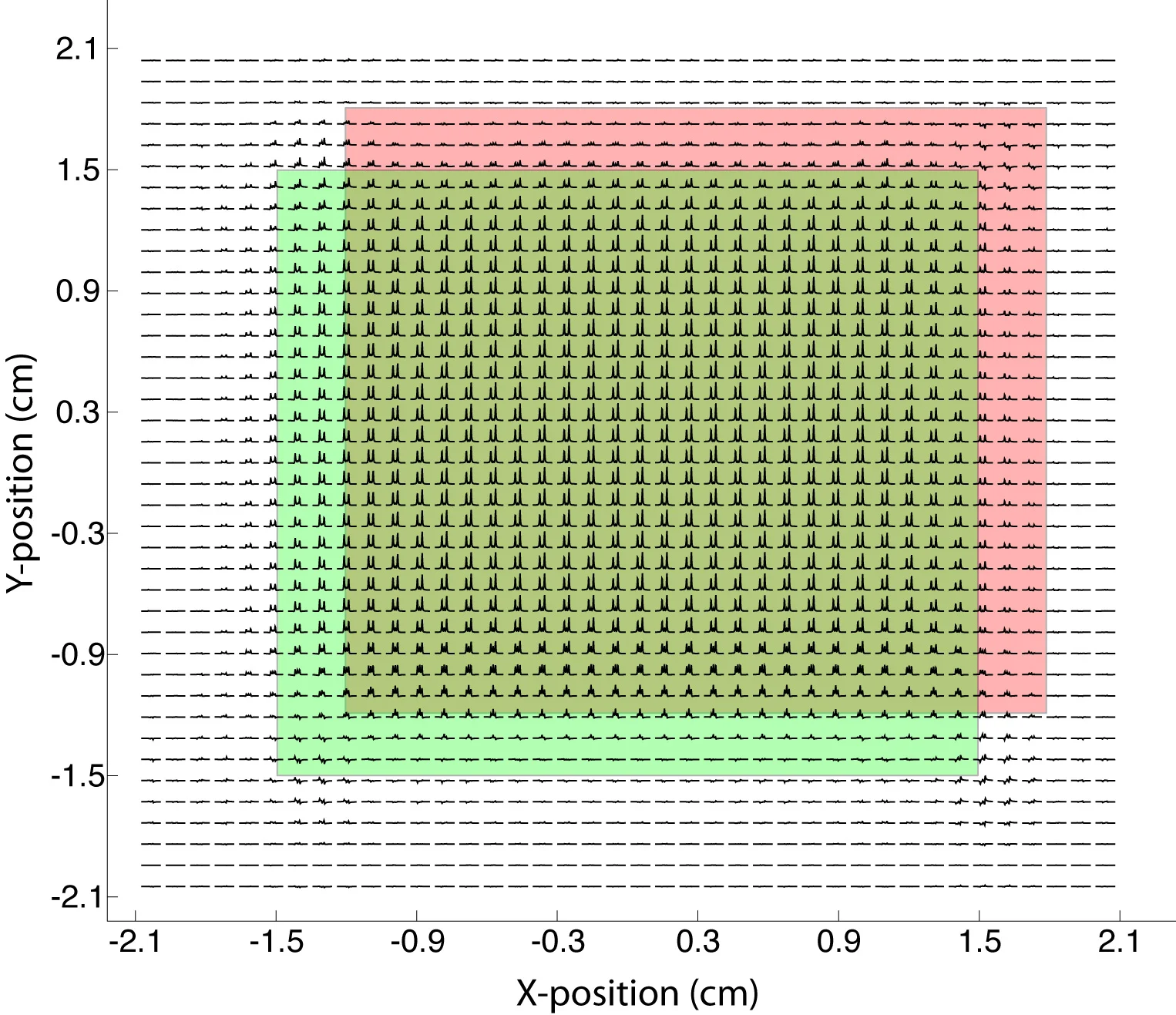 Computer simulation of MR spectroscopy experiments.