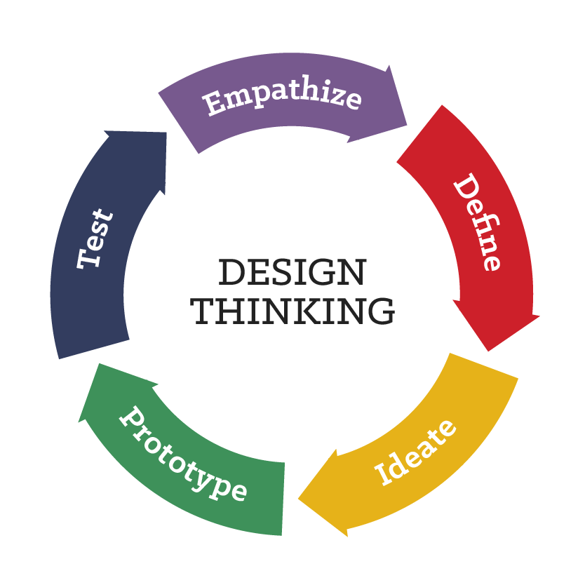 design thinking diagram-01.png