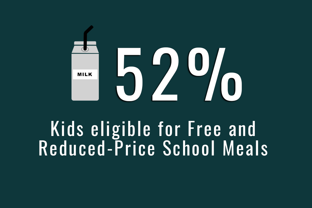 (Oregon Department of Education, 2018-19)