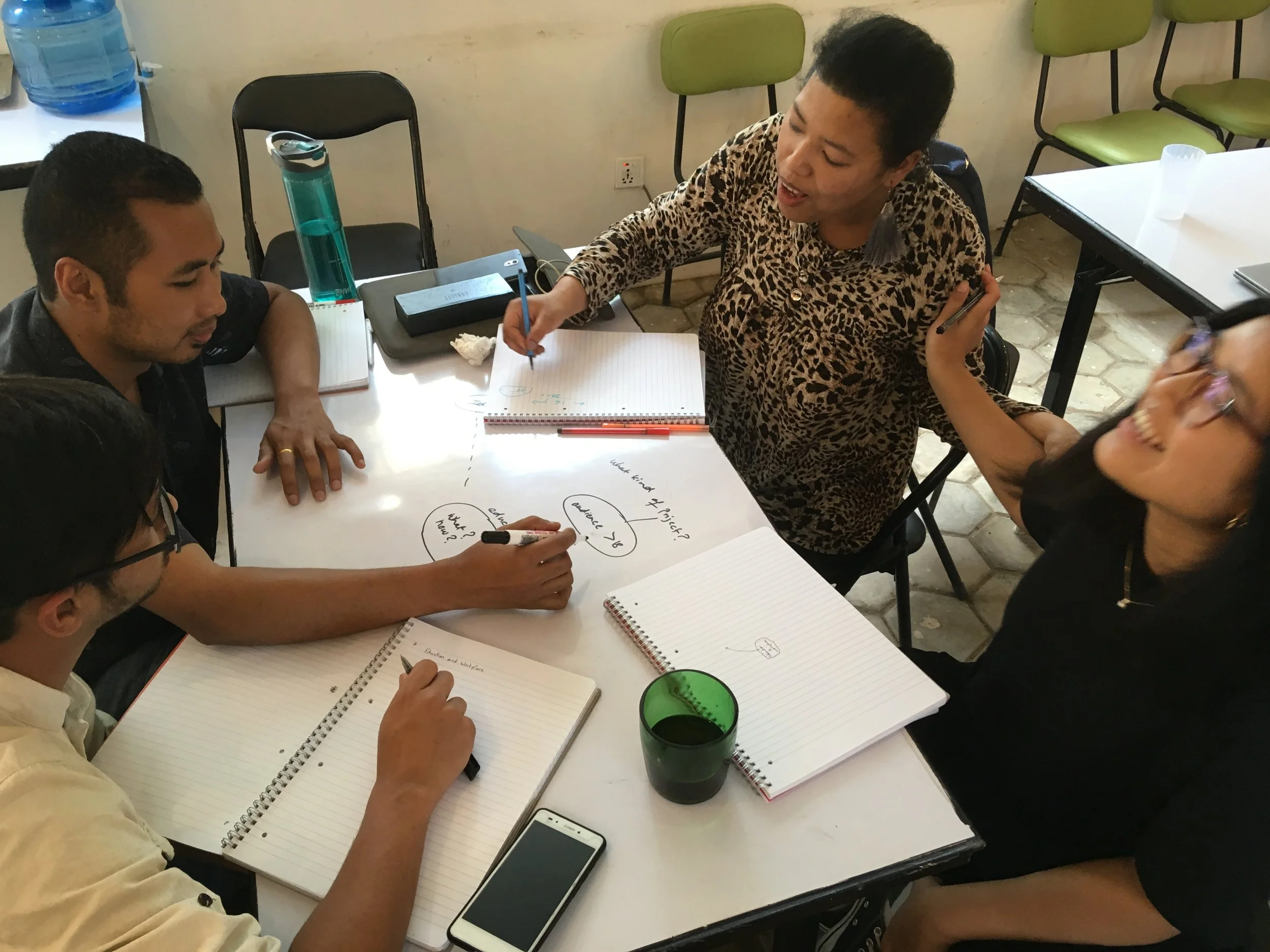 Team dynamics and ideation sessions
