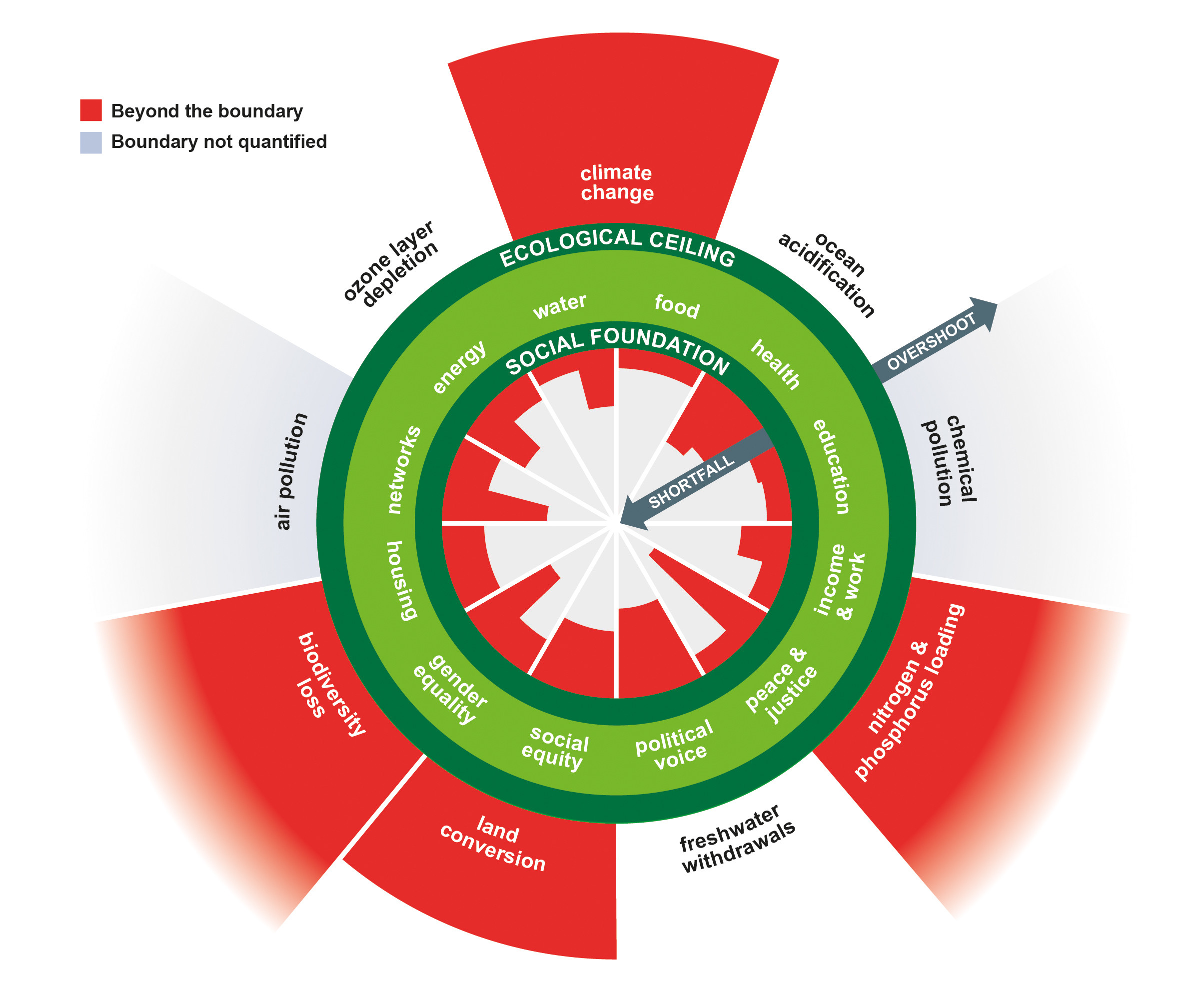 Image: Kate Raworth and Christian Guthier/The Lancet Planetary Health