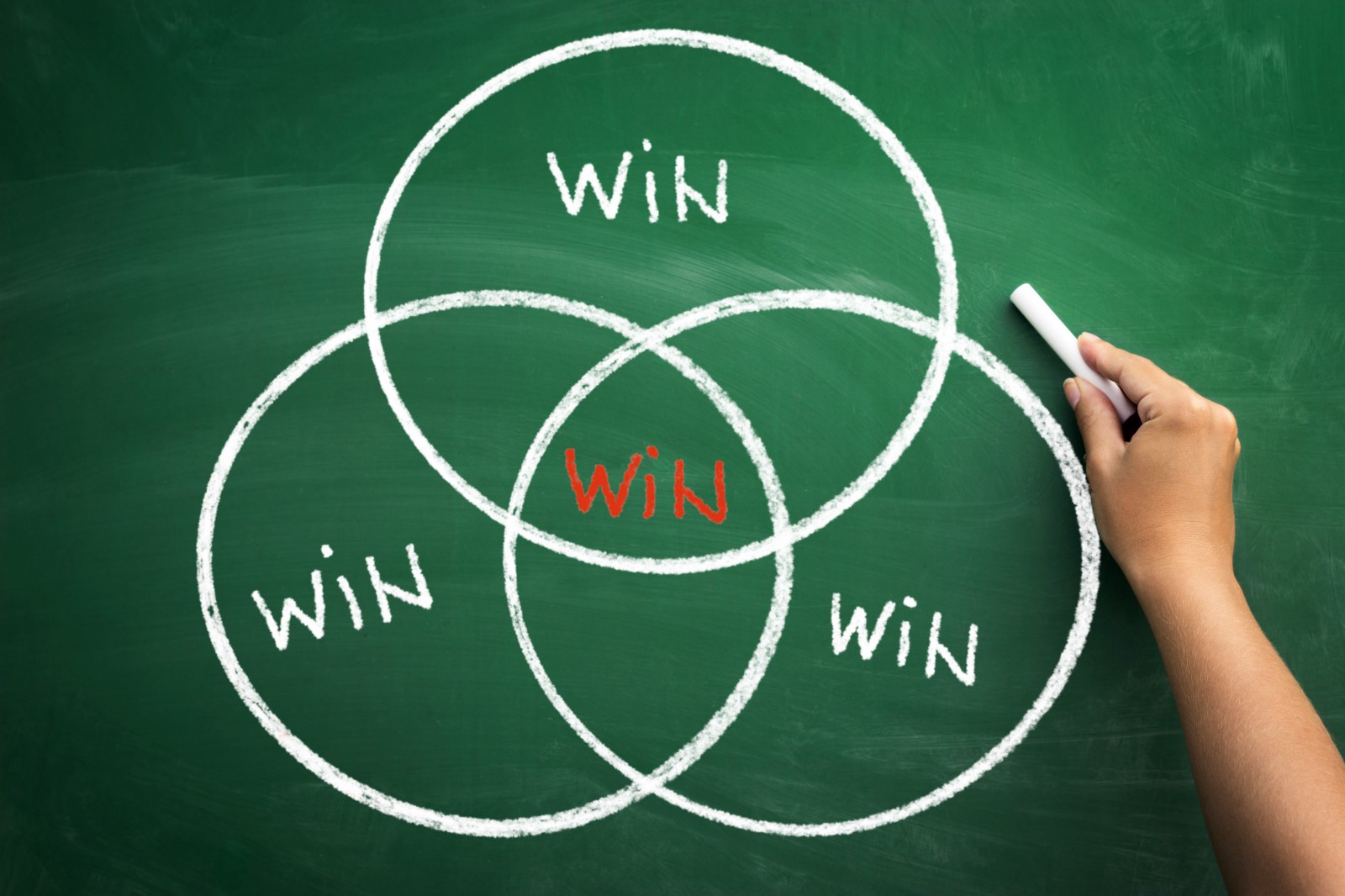 Impact is not only in the WHAT you invest in but also in the HOW you invest in it.
