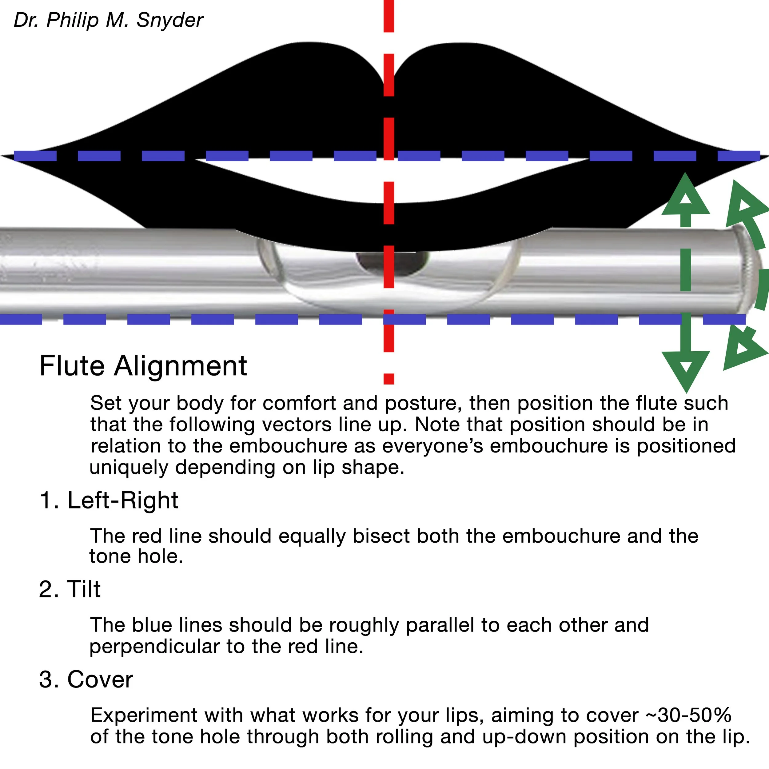 Flute Position Guide — PHILIP SNYDER