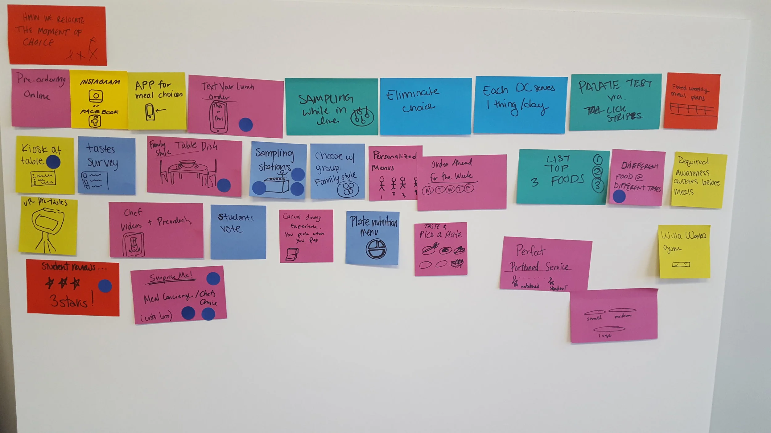 Brainstorm session of “How might we reduce food waste in the dining commons?”