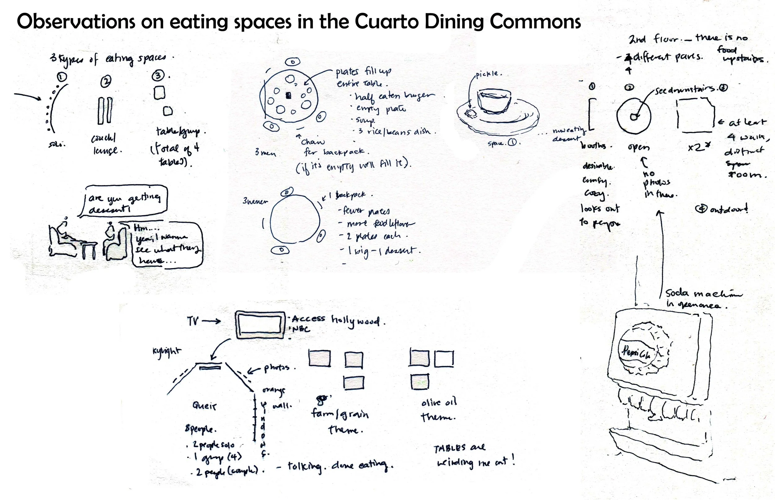 Initial observational sketches (2015)