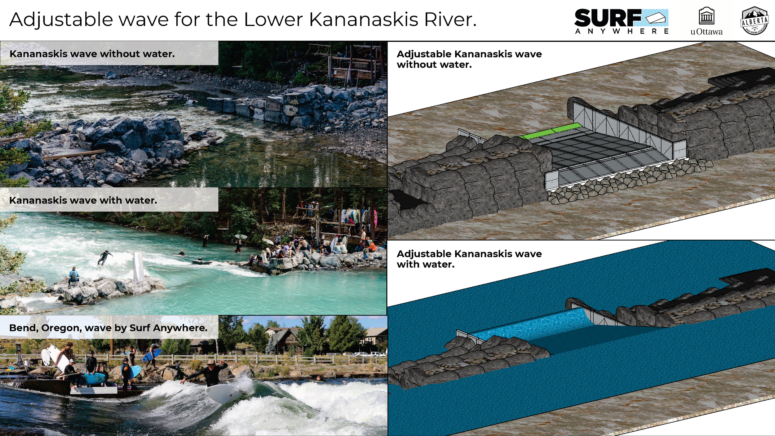 Alberta river wave parks overview_Page_4.png