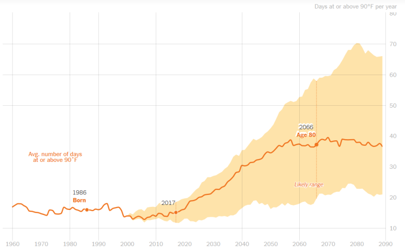 EmChicagoHeatGraph.png