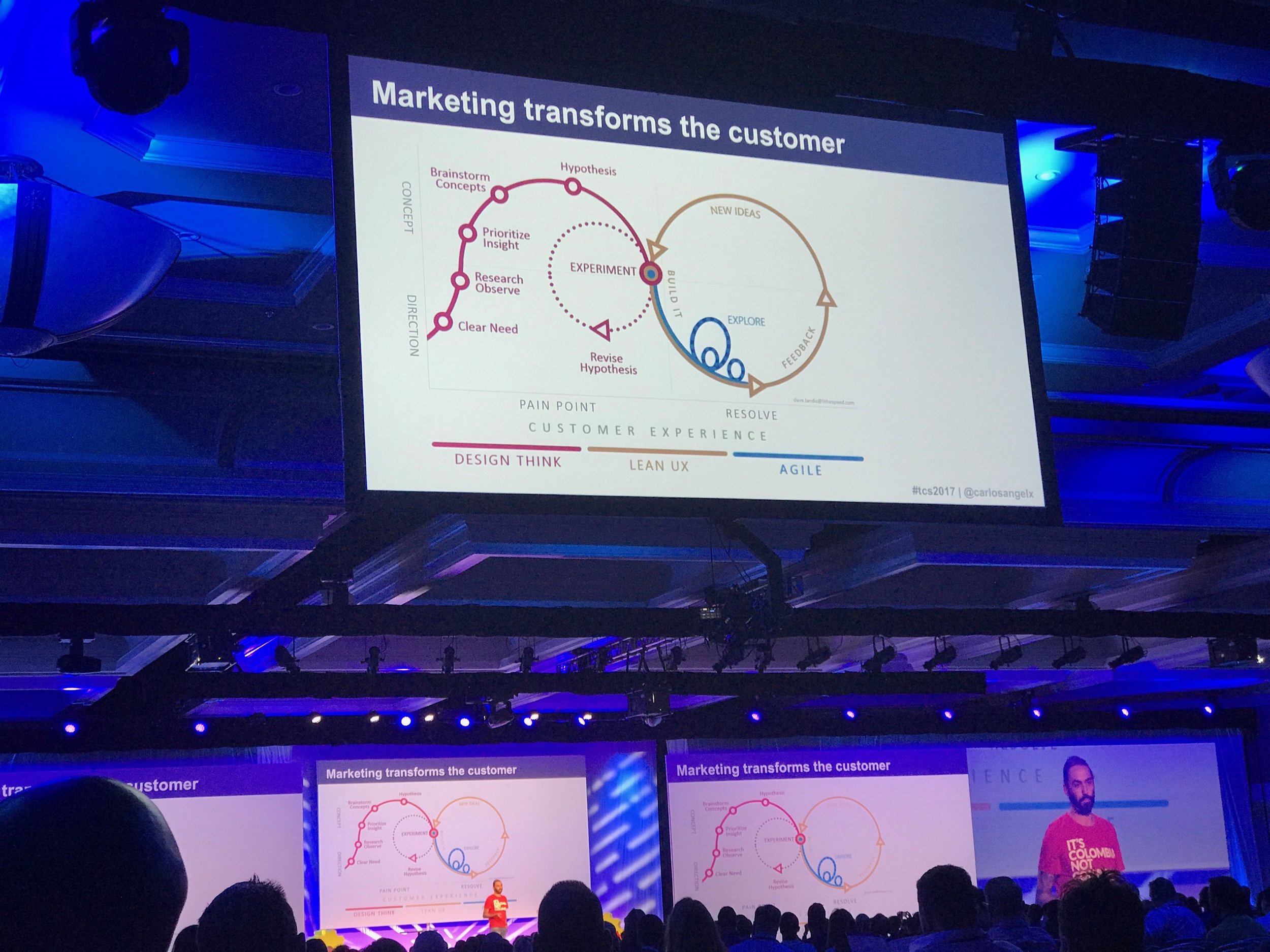 Carlos Angel (General Manager of Uber) discusses marketing tactics.