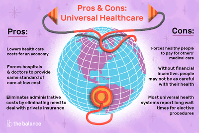 Universal Healthcare vs. American Healthcare: Which Is Better? — Exhibit A