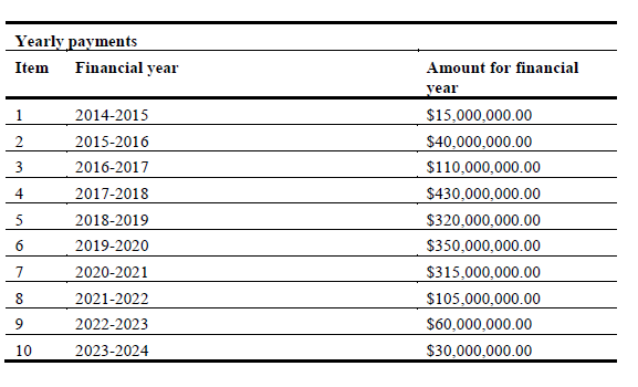 Image source: Water Amendment (Water for the Environment Special Account) Act 2013 < https://www.legislation.gov.au/Details/C2013A00003/Html/Text >