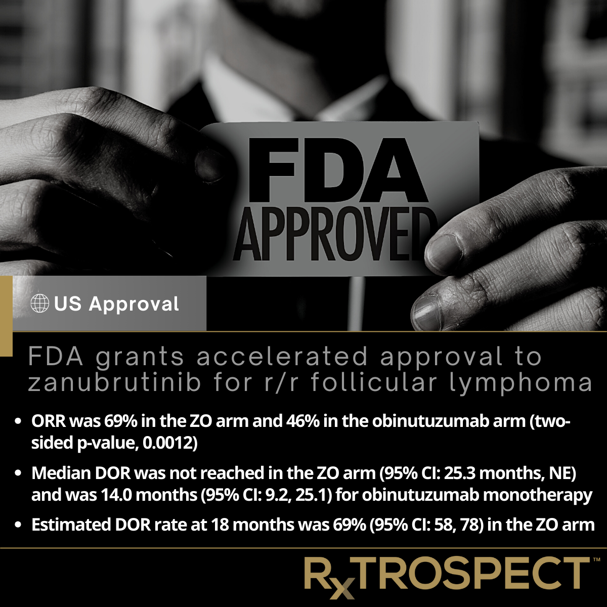 FDA grants accelerated approval to zanubrutinib for r/r follicular lymphoma