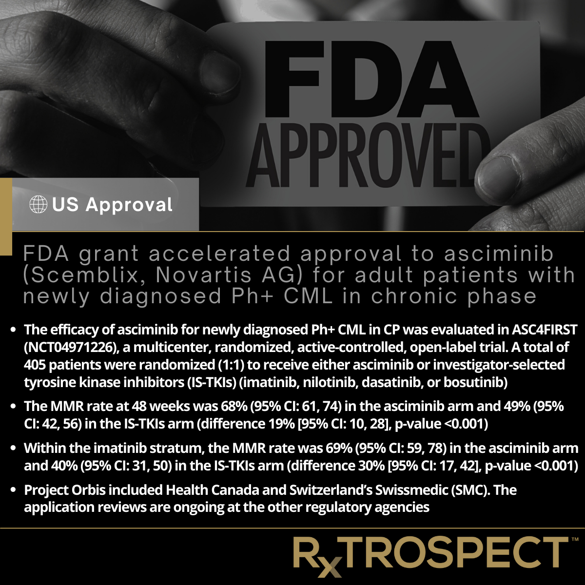 FDA grant accelerated approval to asciminib (Scemblix, Novartis AG) for adult patients with newly diagnosed Ph+ CML)in chronic phase