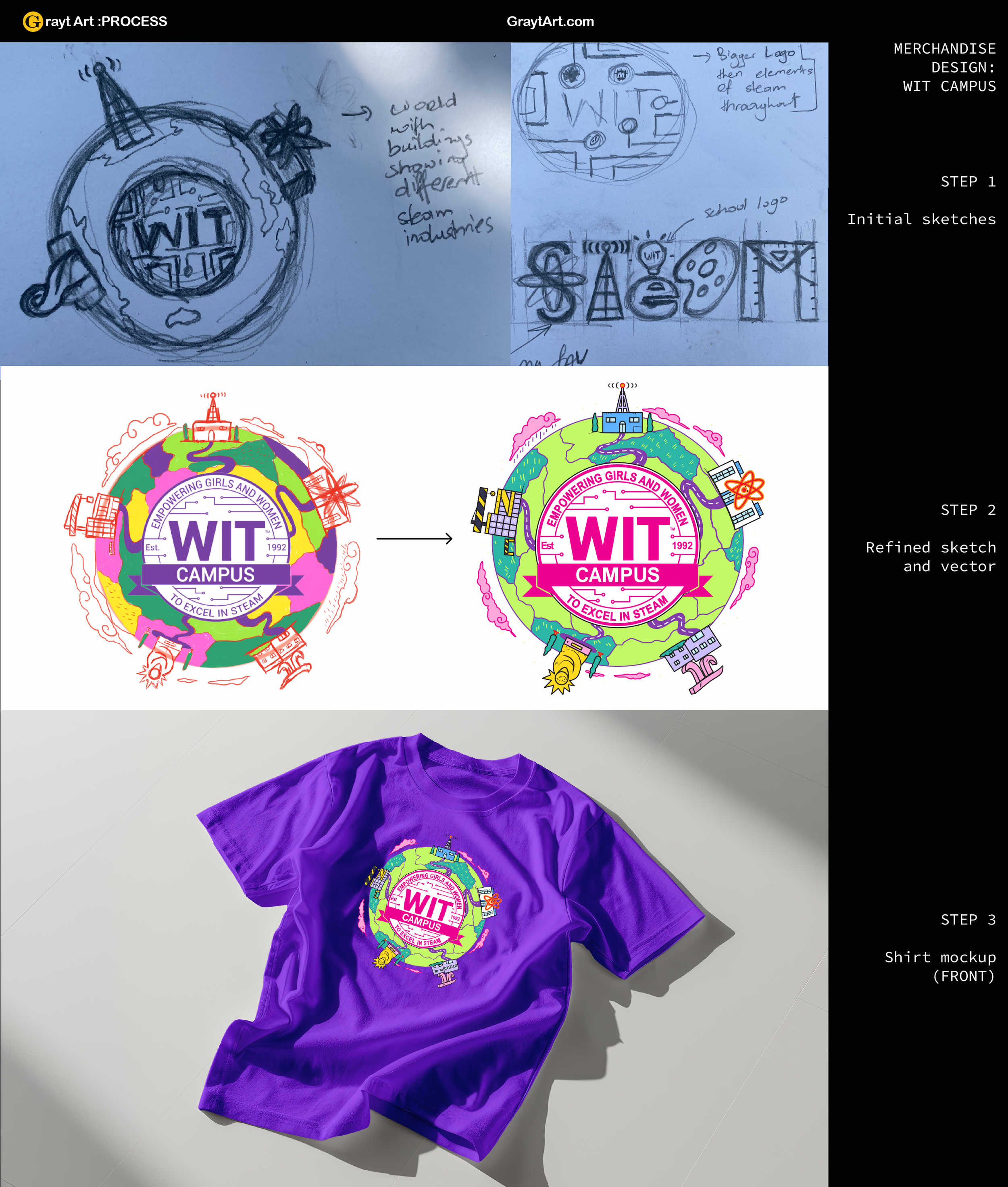 WIT Merch Kit.png