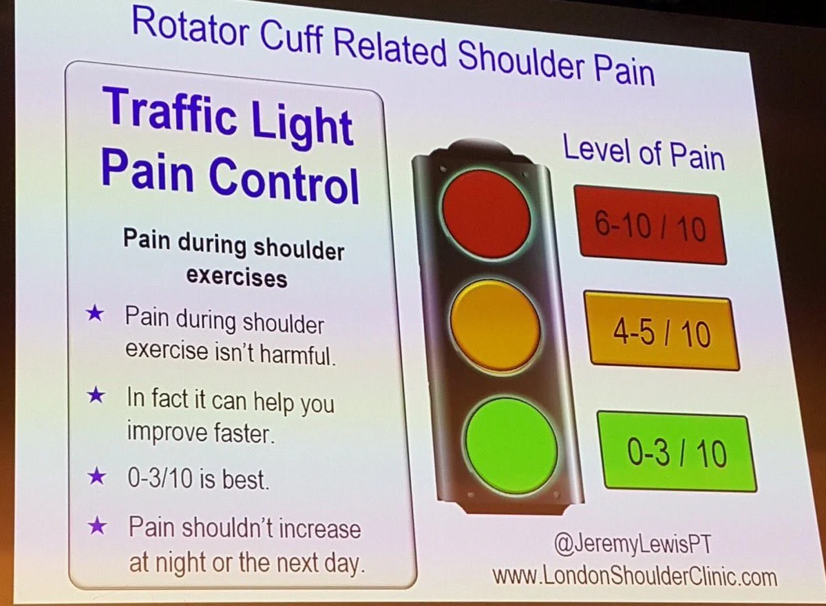 Shoulder Pain.