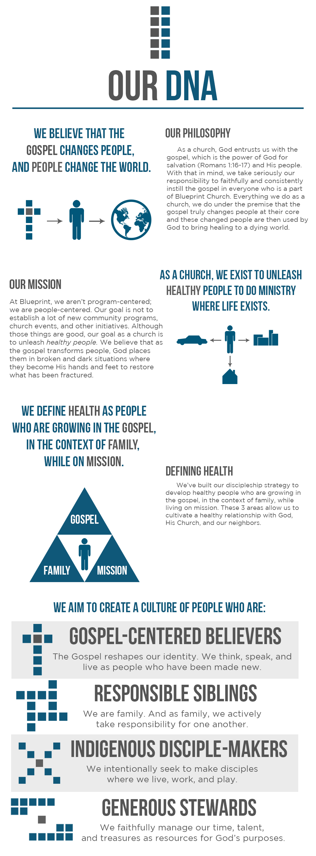 blueprint church