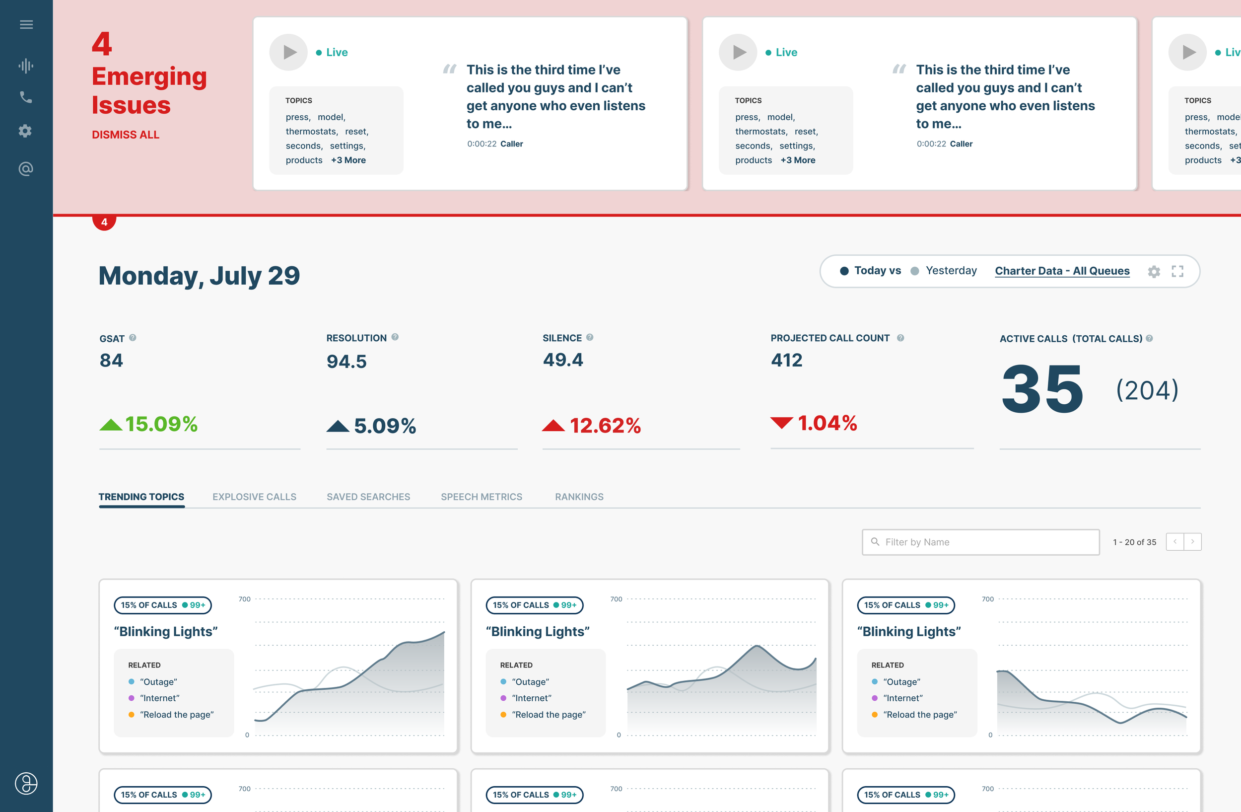 Pulse Analytics Dashboard