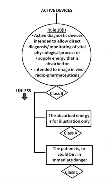 active-device-definition