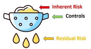 difference between residual and inherent risk