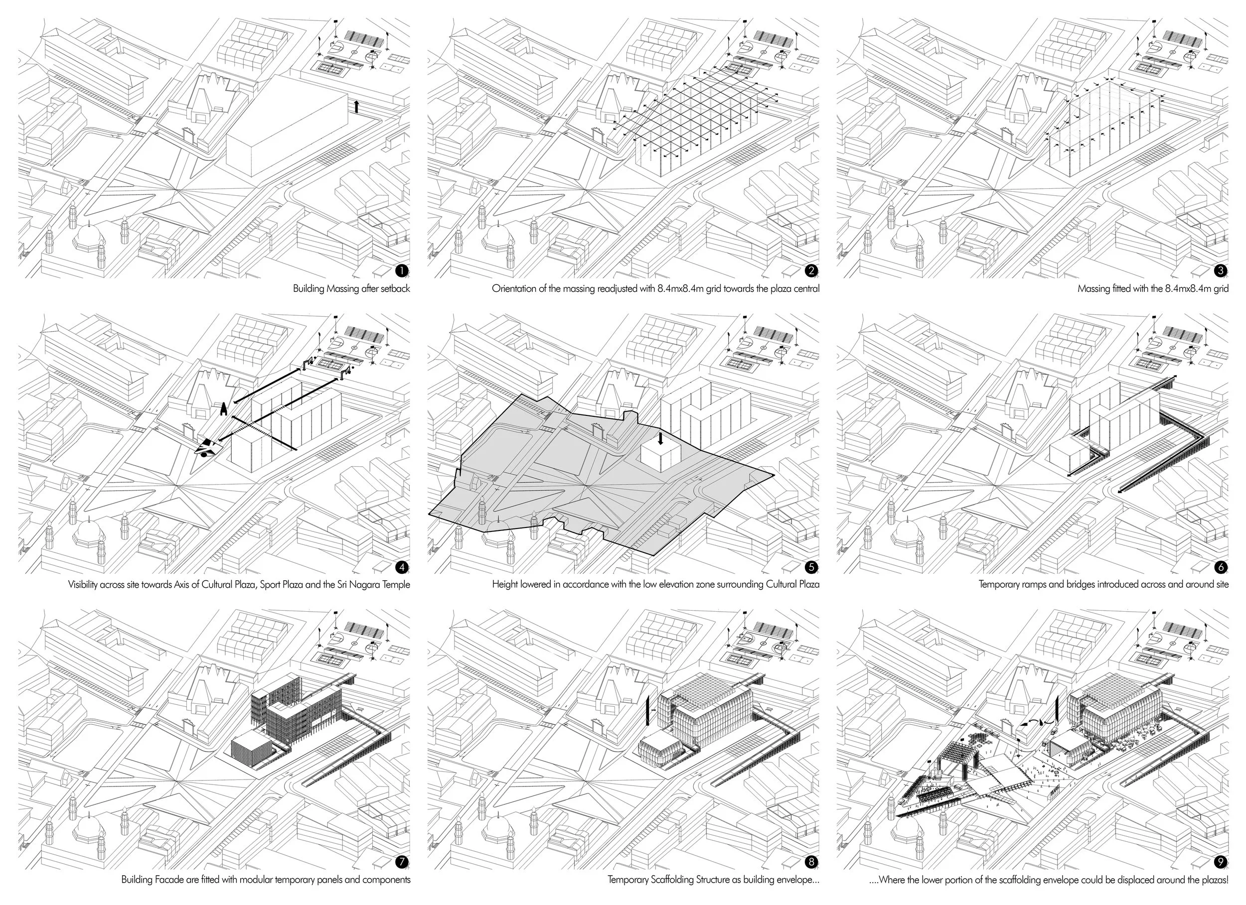 Design Process