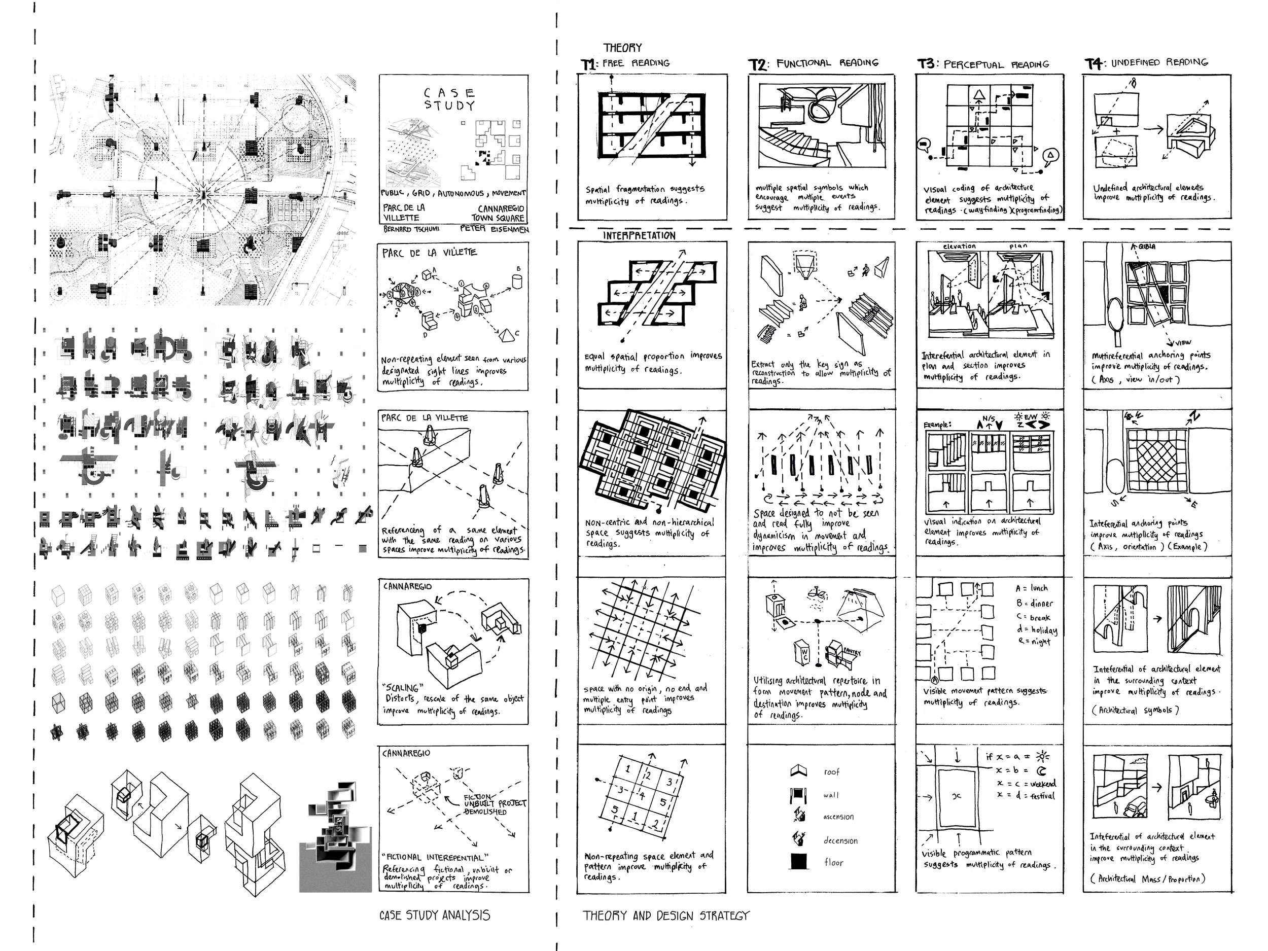Case Study, Theories and Design Strategies