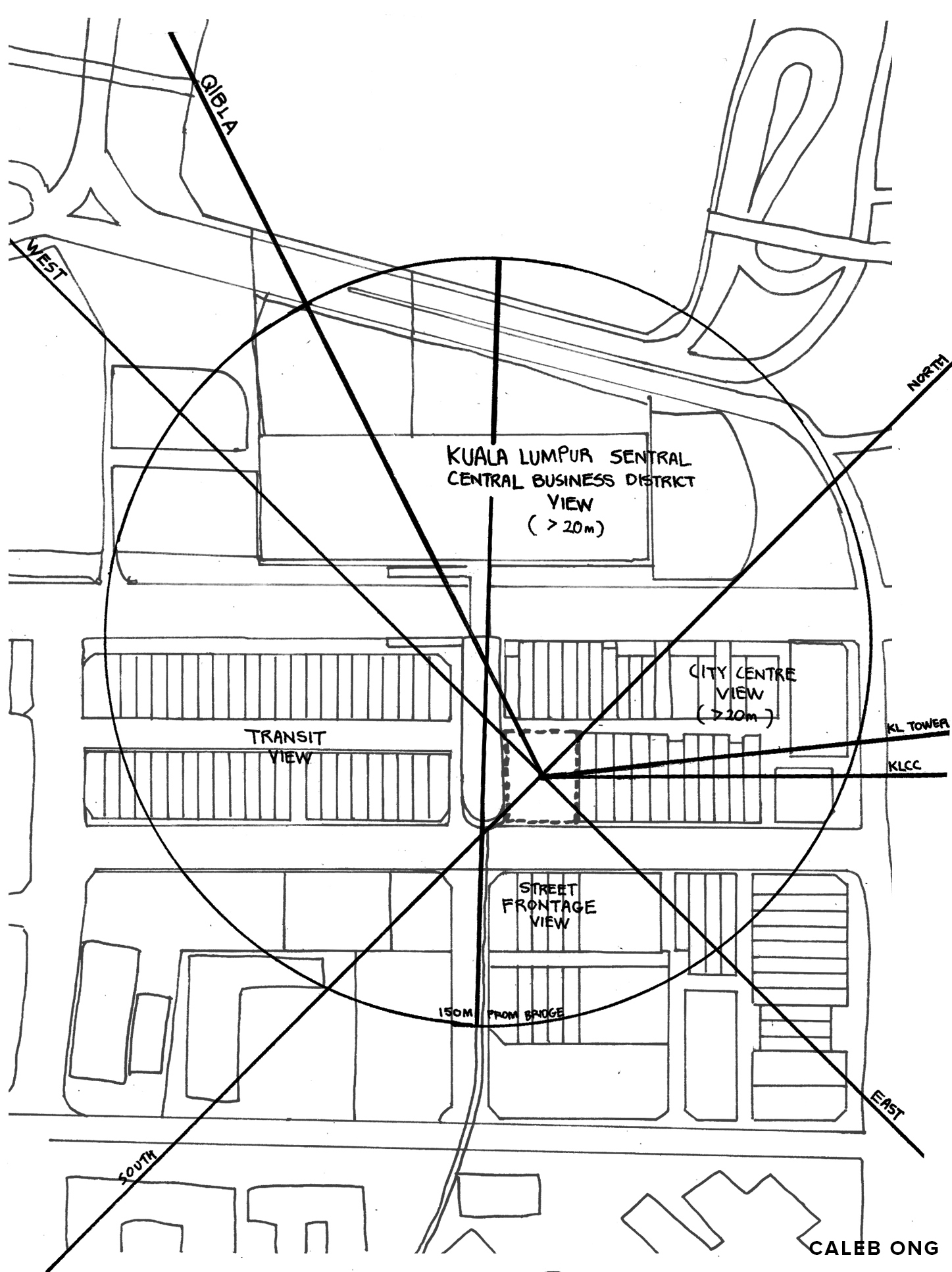 Possible axis to be incorporated