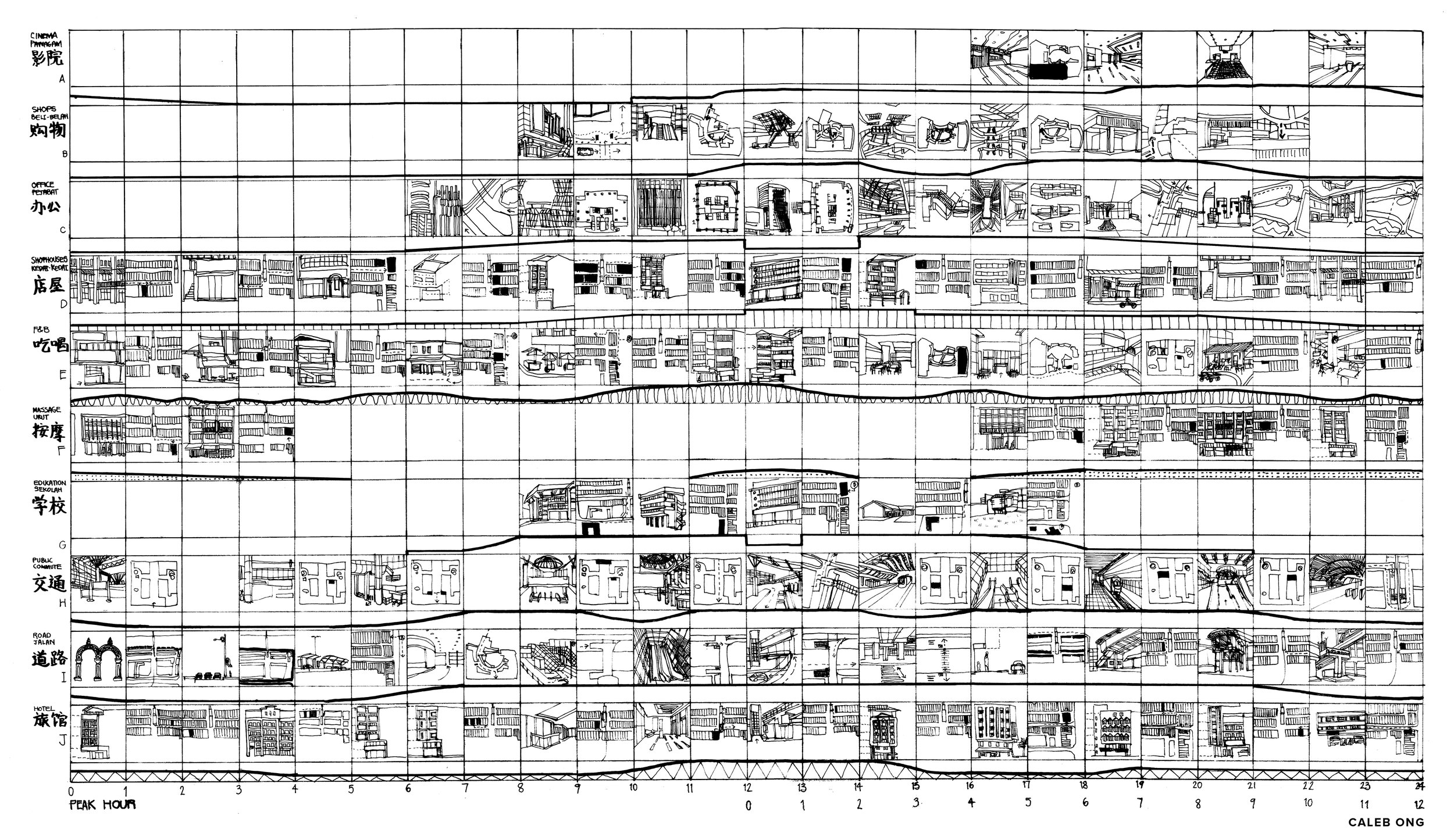 Contextual Exploration Sketch - program, space, time, movement