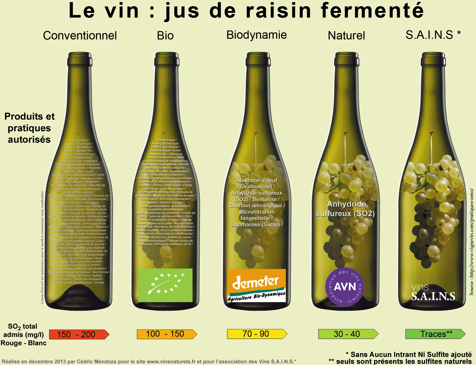 source : http://www.vinsnaturels.fr
