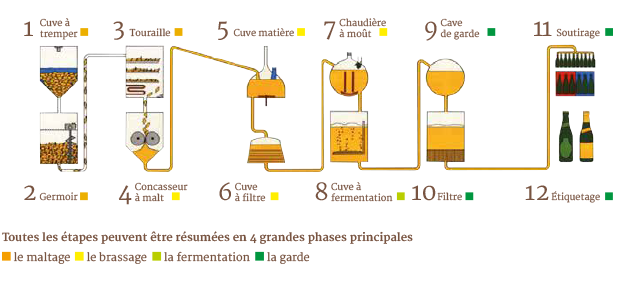 Filtre pour la bière - Tous les fabricants industriels