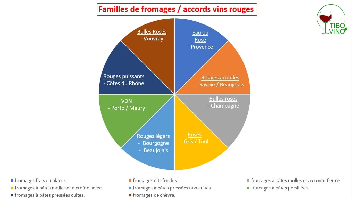 accord-vin-rouge-fromage.jpg
