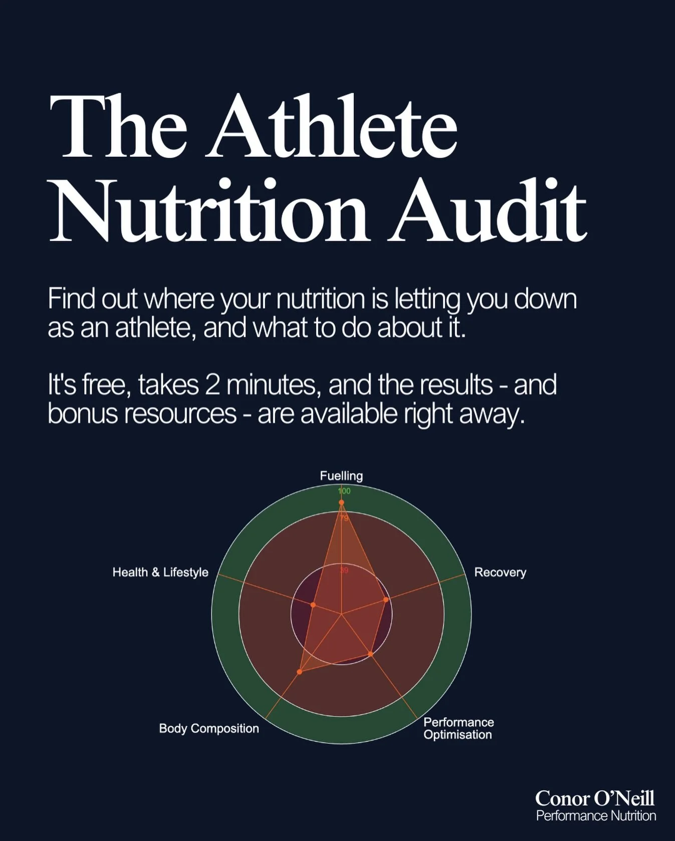 As an athlete, it can be difficult to know where to put your focus when it comes to nutrition.

Should you be trying to improve body composition?

Or focussing more on fuelling and recovery?

Or improving your overall health and lifestyle?

Or on mor