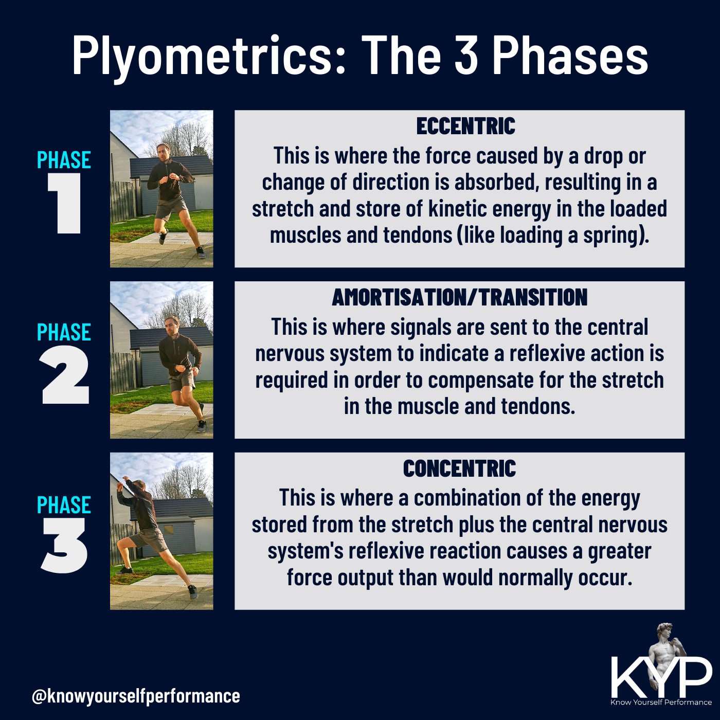 Plyometric strength exercises sale