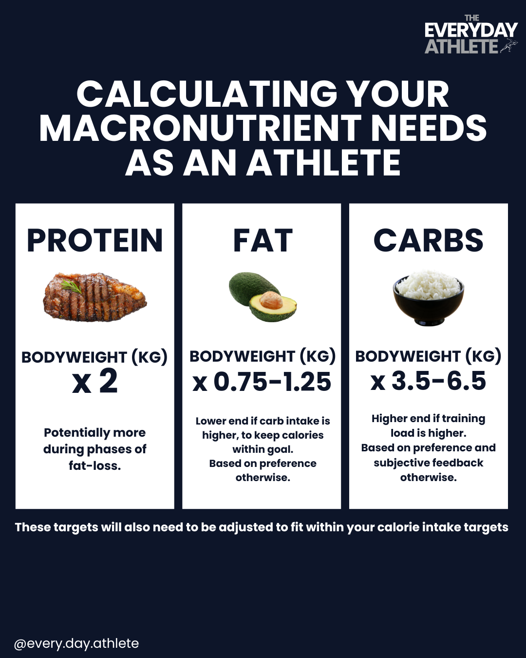 How Much Protein Carbs And Fat Should I Eat Infoupdate