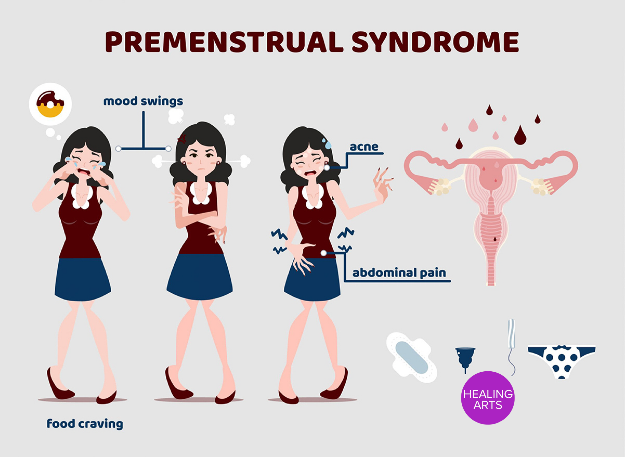 Предменструальные симптомы у девочек. Предменструальный цикл. Признаки ПМС У девушек. ПМС инфографика. Как ощущаются месячные