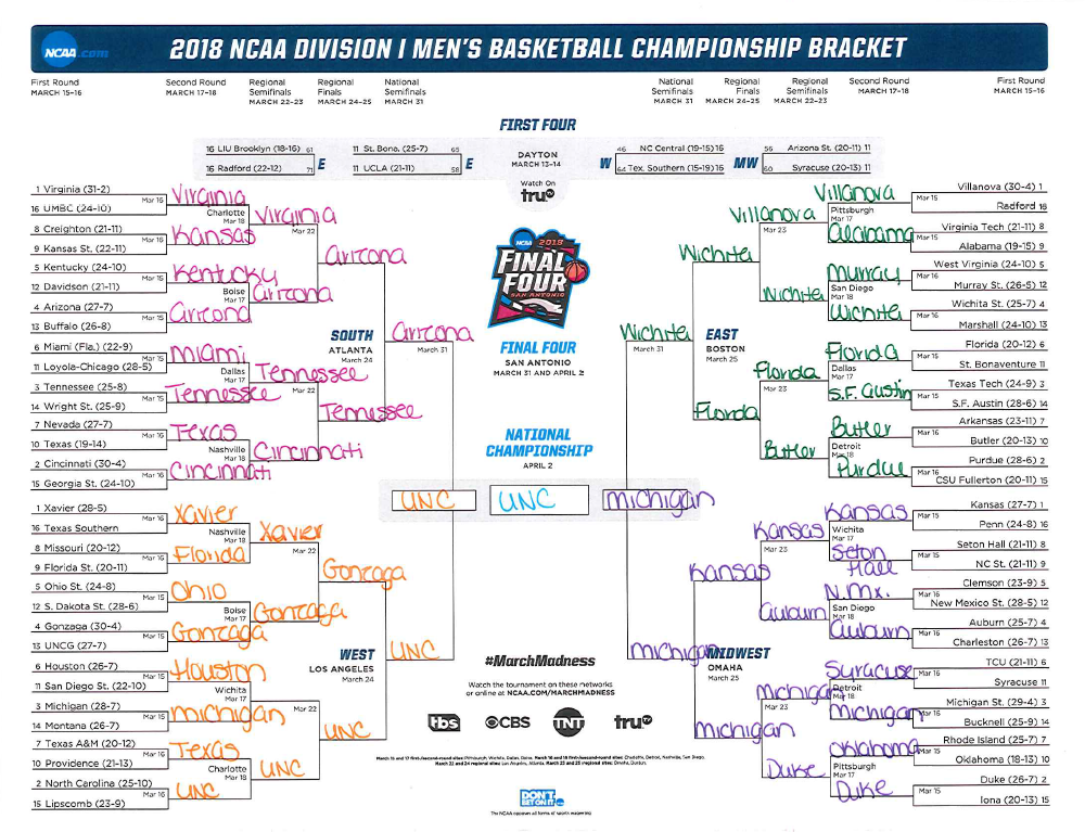final bracket.png