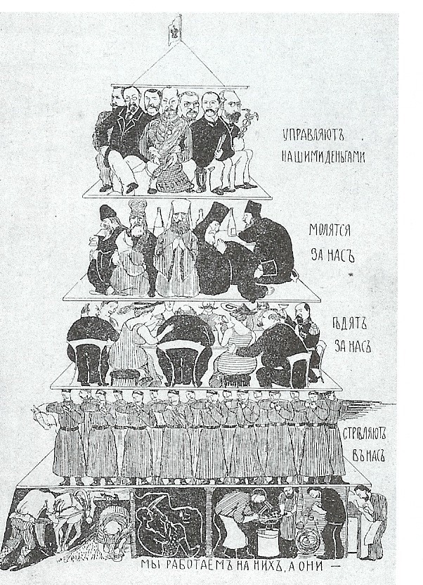 The ‘Russian Wedding Cake’ shows how society was formed before the 1917 revolution with the Tsars at the top.