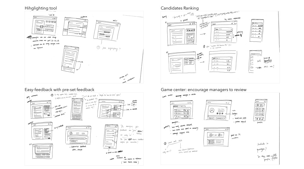 Some of the concepts we discussed