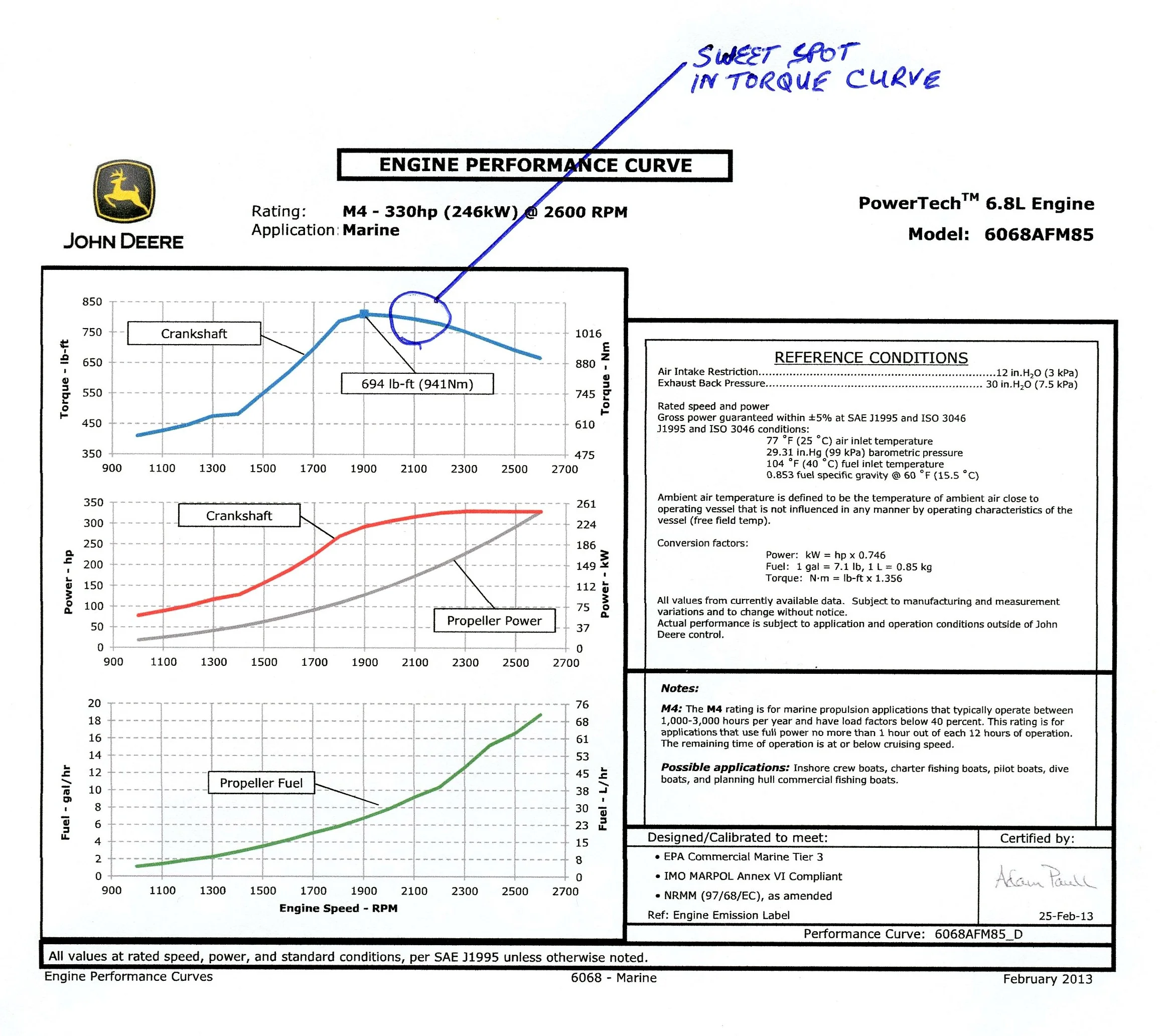 Torque curve sweet spot.jpg