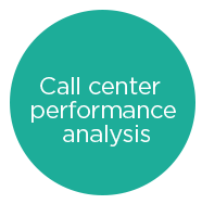 call center performance analysis.png