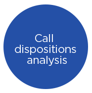 call dispositions analysis.png