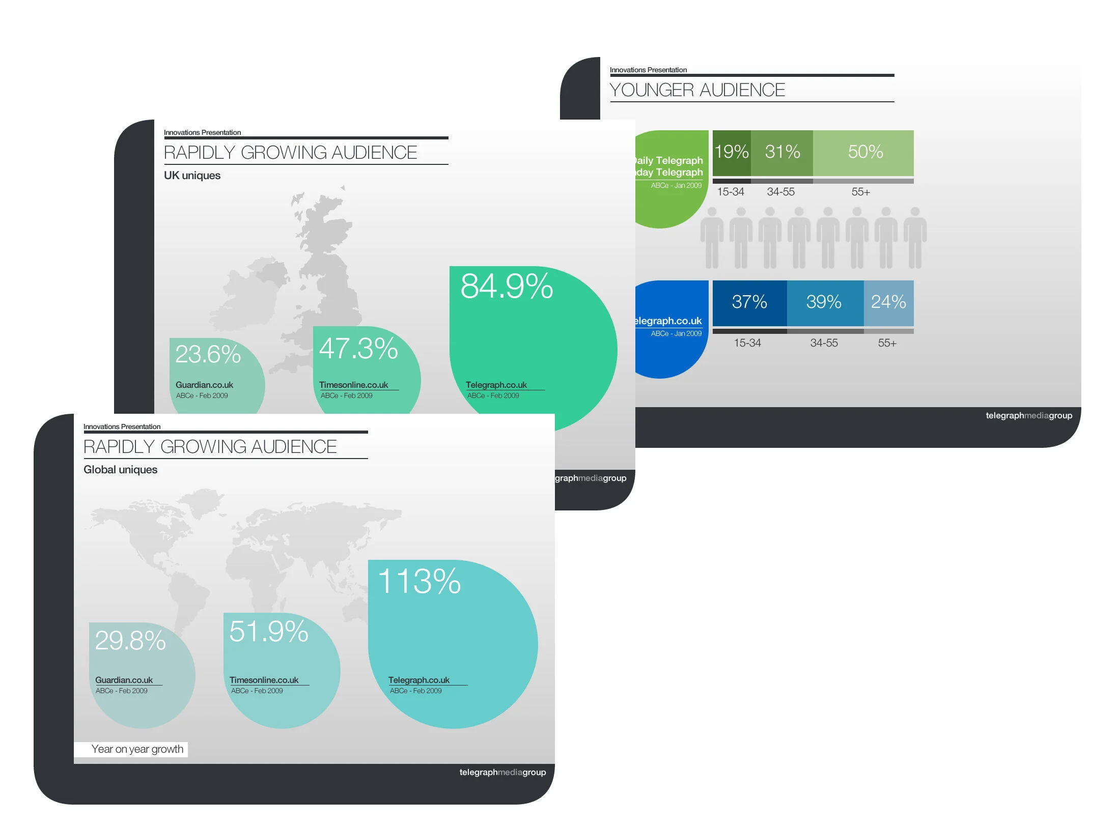 Telegraph Media Group