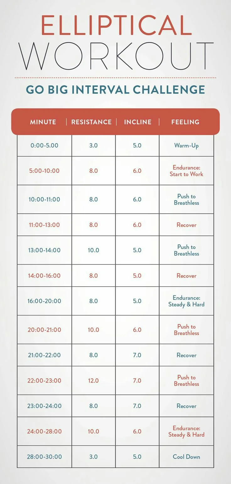 Elliptical Workout 30 Minutes 2025