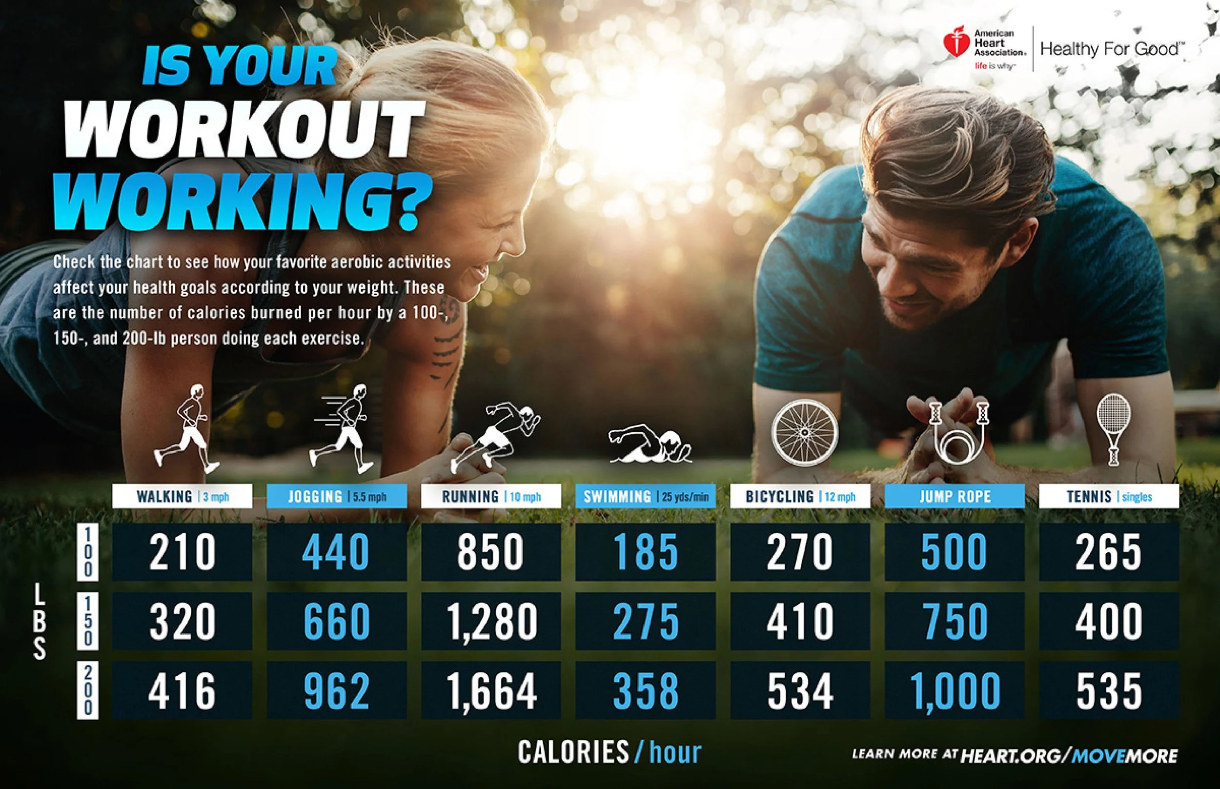 Source: American Heart Association