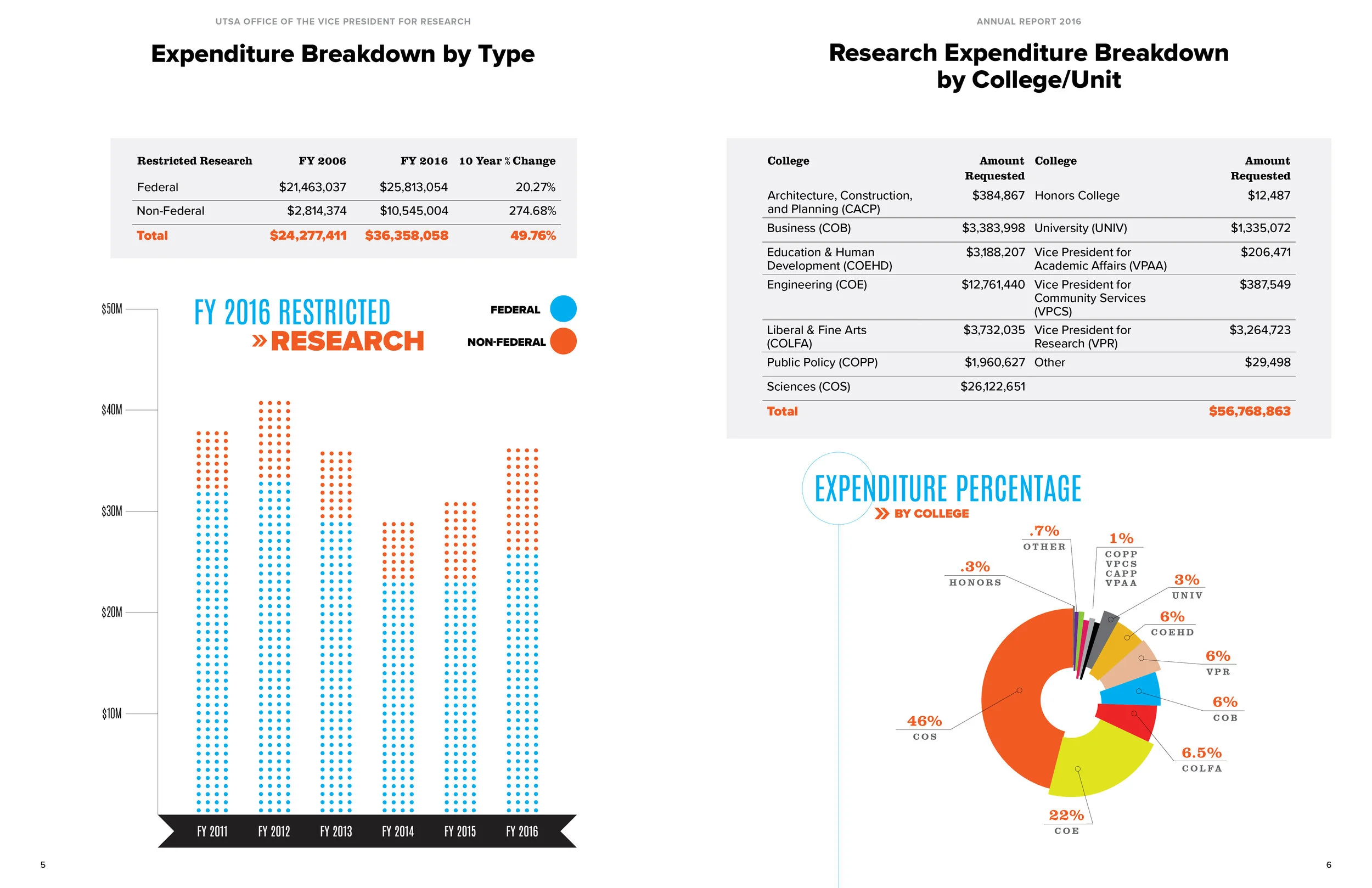 VPR_annualreport_2016_PRINT_spread2.jpg