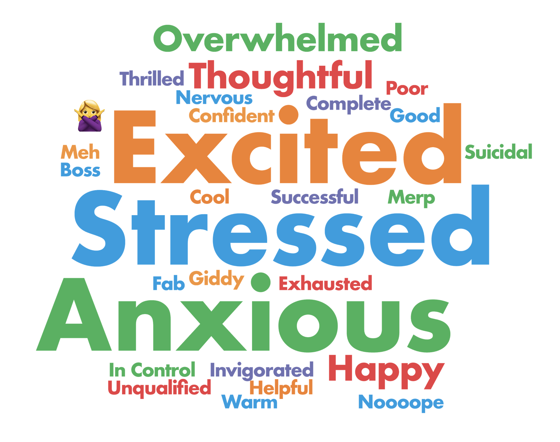Survey results showed the overwhelming collection of words describing how we feel hosting a party.