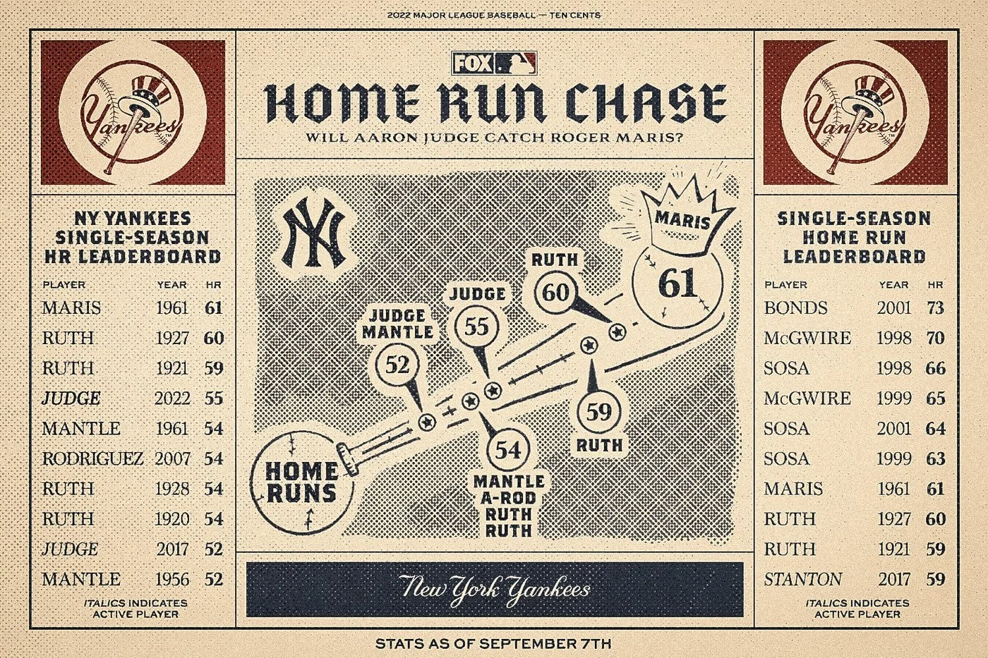 Article inline, edition 2: Judge at 55 home runs, September 7.