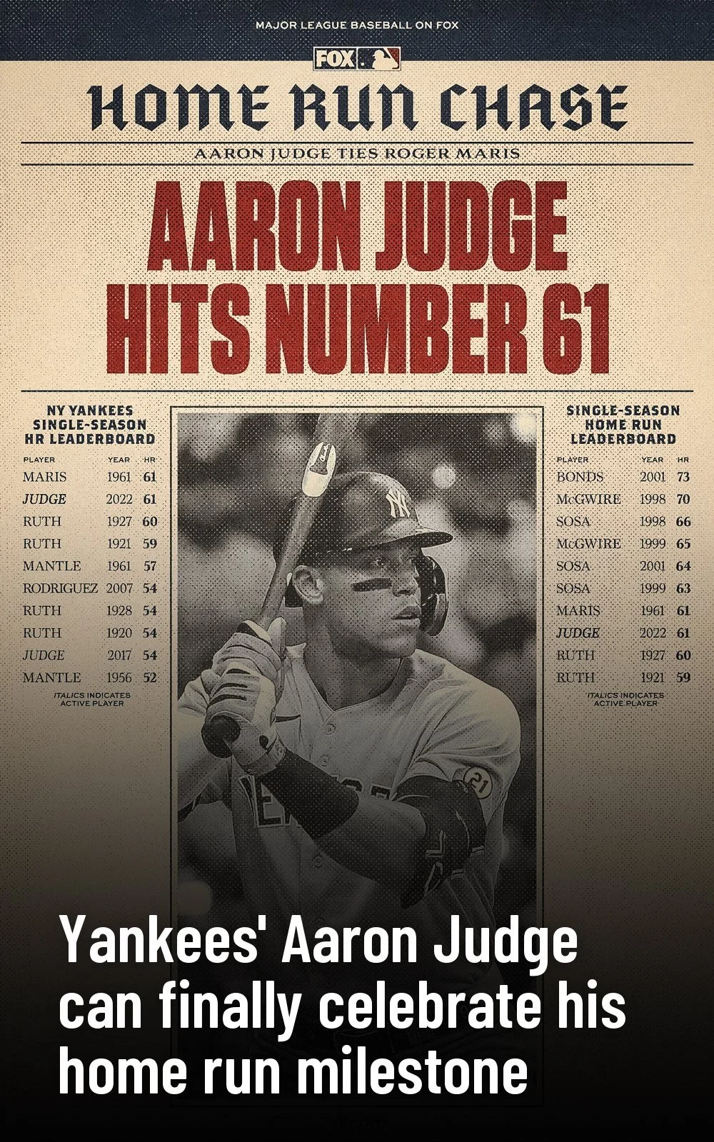 FOX Sports story card: “Yankees’ Aaron Judge can finally celebrate his home run milestone.”